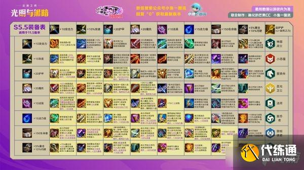 为什么派克不点复苏《云顶之弈》s5.5赛季更新改动内容介绍_https://www.jmylbn.com_新闻资讯_第2张