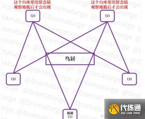 原神祓行任务怎么做 祓行任务攻略流程分享