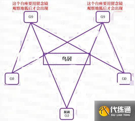 原神神樱大祓任务攻略大全 原神祭神奏上完成流程介绍