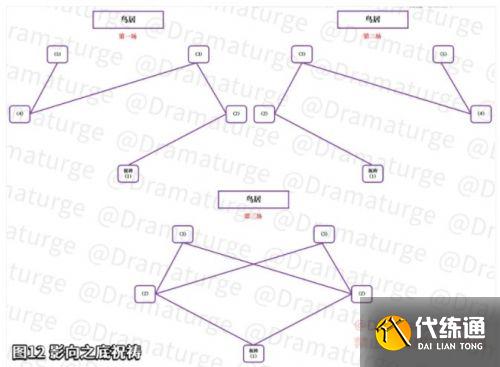 原神瘴晦瘤通关攻略汇总 瘴晦瘤解密方法分享 原神瘴晦瘤通关攻略汇总