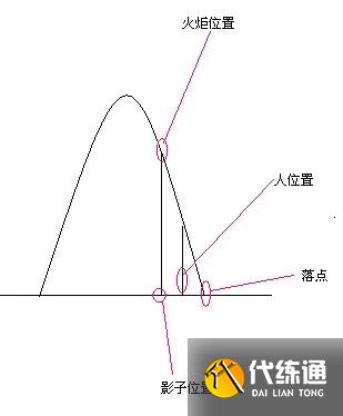 《魔兽世界怀旧服》TBC火焰节接火炬任务怎么做 《魔兽世界怀旧服》TBC火焰节接火炬任务怎么做