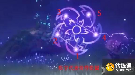 《原神》神樱大祓毒瘤怎么打？神樱大祓瘴晦瘤打法攻略