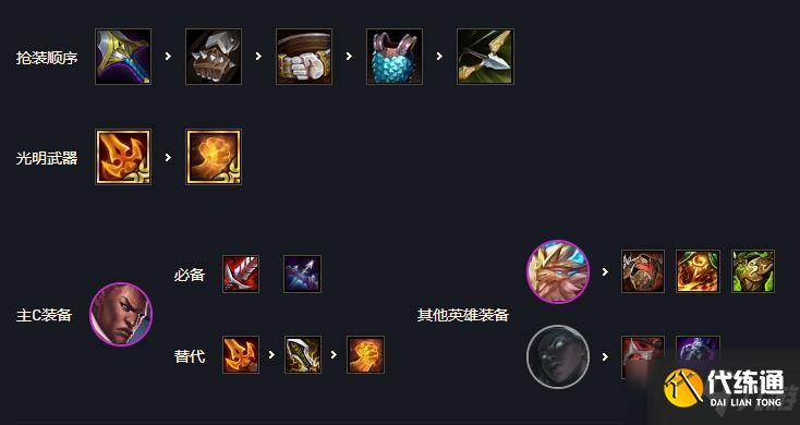 《云顶之弈》S5.5版本铁骑光明炮阵容羁绊怎么玩