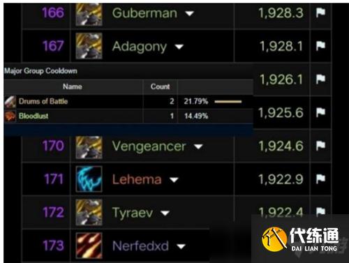 魔兽世界TBC怀旧服猫德无限能量套路 DPS仅次于猎术