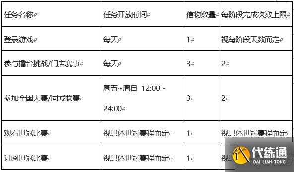 《王者荣耀》趁热上场拼出高光活动