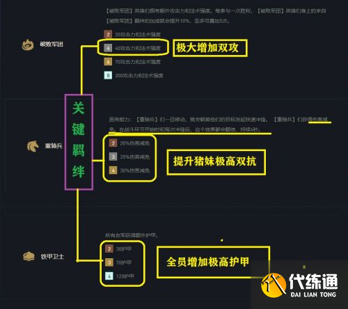 lol云顶之弈11.15破败铁骑怎么玩 S5.5破败铁骑女枪出装阵容搭配攻略