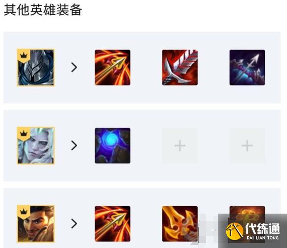 云顶之弈11.15铁骑刀妹阵容装备搭配详解 云顶之弈11.15铁骑刀妹阵容装备搭配详解