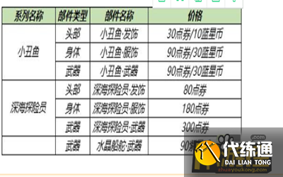 王者荣耀李元芳逐浪之夏星元价格一览.png