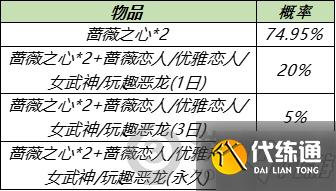 王者荣耀稀有皮肤宝箱怎么获得 稀有皮肤幸运宝箱如何获取