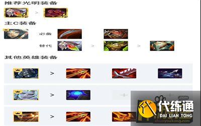 云顶之弈11.15版本铁骑刀妹主C阵容搭配攻略5.jpg 云顶之弈11.15版本铁骑刀妹主C阵容搭配攻略5.jpg