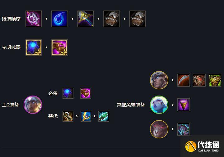 云顶之弈S5.5新版黎明卡尔玛装备 云顶之弈S5.5新版黎明卡尔玛装备