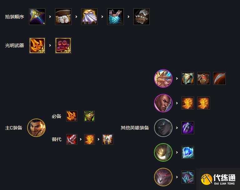 云顶之弈S5.5六光阿克尚装备