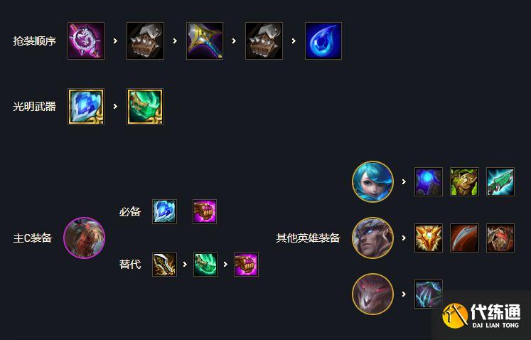 云顶之弈S5.5骑秘稻草人装备 云顶之弈S5.5骑秘稻草人装备