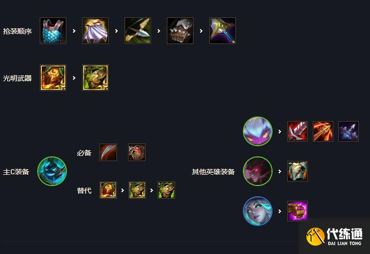 云顶之弈S5.5赌人马装备