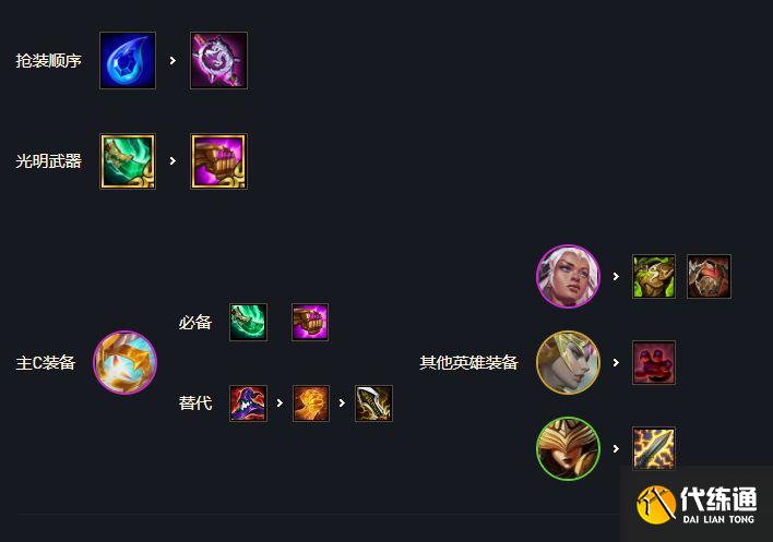 云顶之弈S5.5圣光大眼装备