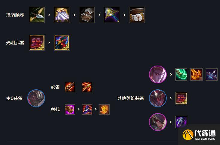 云顶之弈S5.5黑夜亚索装备