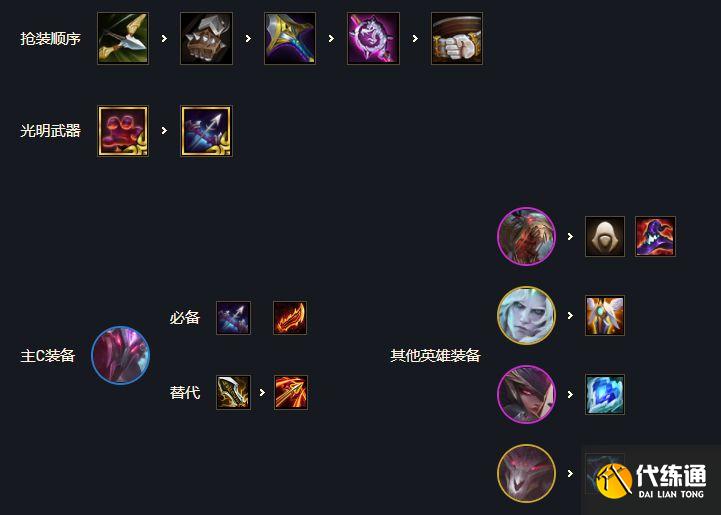 云顶之弈S5.5复生6刺装备