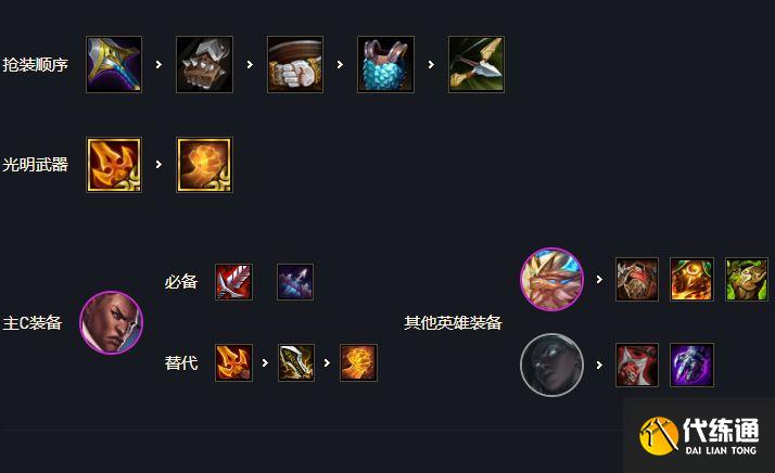云顶之弈s5.5炮手光明铁卫玩法阵容装备推荐