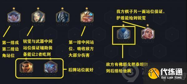 云顶之弈11.15铁盾锐雯阵容怎么搭配 铁盾锐雯阵容搭配攻略