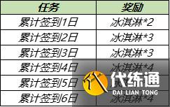 王者荣耀蔷薇珍宝阁在哪2021 7.29蔷薇珍宝阁皮肤兑换攻略