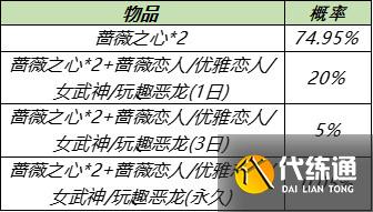 王者荣耀蔷薇珍宝阁在哪2021 7.29蔷薇珍宝阁皮肤兑换攻略