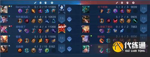 王者荣耀鹰眼护卫队怎么裁决？鹰眼护卫队裁决队友方法介绍[多图]图片1