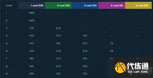 云顶之弈11.15版本新王卢锡安 圣枪洗礼极速清场