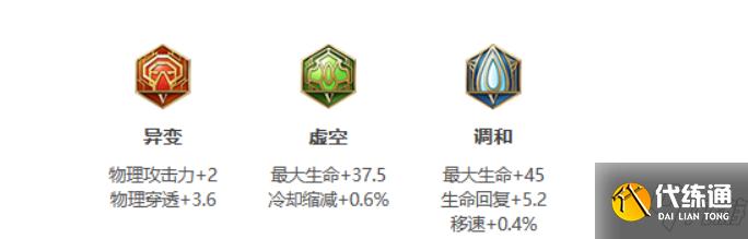 王者荣耀：S24赛季猪八戒最强出装