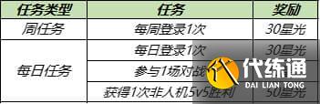 王者荣耀8.3更新内容汇总