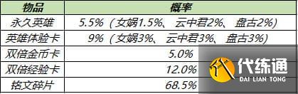 王者荣耀8月3日更新公告：高级梦境免费领皮肤，十大限免皮肤畅玩[多图]图片9