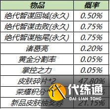 王者荣耀8月3日更新公告：高级梦境免费领皮肤，十大限免皮肤畅玩[多图]图片10