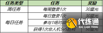 王者荣耀高级梦境皮肤哪个好？五选一高级梦境皮肤选择推荐[多图]图片2