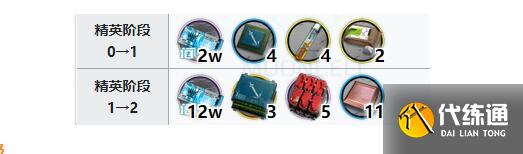 明日方舟龙舌兰精英化及精二材料所需一览 明日方舟龙舌兰精英化及精二材料所需一览