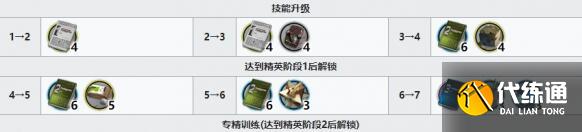 明日方舟龙舌兰精英化及精二材料所需一览 明日方舟龙舌兰精英化及精二材料所需一览