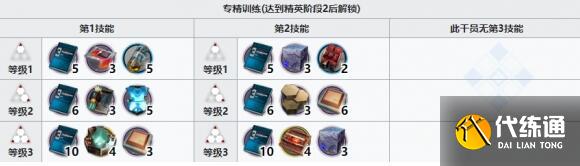 明日方舟龙舌兰精英化及精二材料所需一览 明日方舟龙舌兰精英化及精二材料所需一览