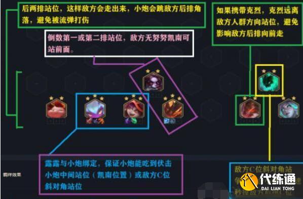 云顶之弈11.15恶魔炮手阵容玩法搭配 云顶之弈11.15恶魔炮手阵容玩法搭配