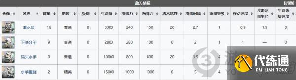 明日方舟DH-6紧追猛赶怎么打 明日方舟DH-6紧追猛赶攻略