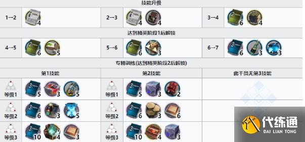 明日方舟龙舌兰精英化材料消耗攻略 明日方舟龙舌兰精英化材料消耗攻略