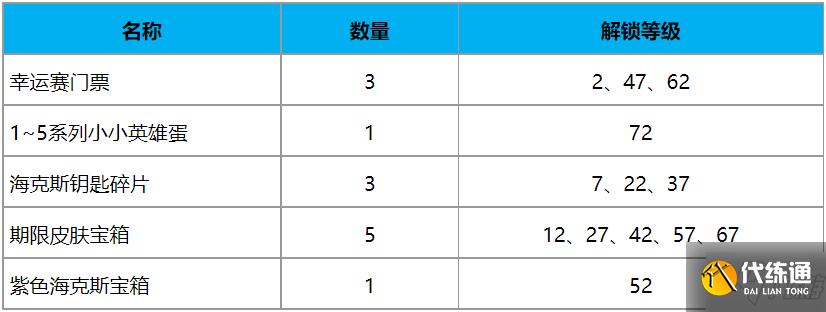 云頂之弈TOC2通行證值得入手嗎？TOC2通行證獎(jiǎng)勵(lì)及企鵝騎士的珍品盲盒概率大全