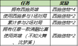 王者荣耀游龙清影任务攻略大全 游龙清影任务专属抵扣红包攻略汇总