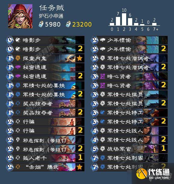 《炉石传说》暴风城全职业上分卡组推荐分享 炉石传说暴风城全职业上分卡组推荐分享