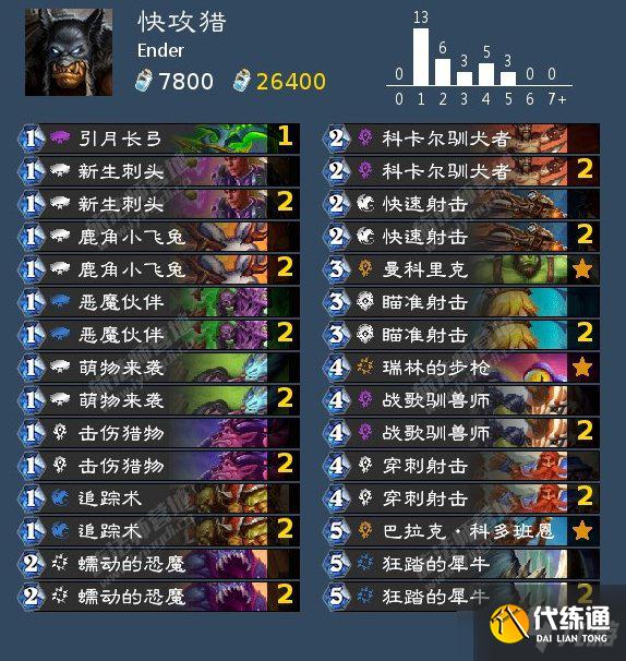 《炉石传说》暴风城全职业上分卡组推荐分享 炉石传说暴风城全职业上分卡组推荐分享