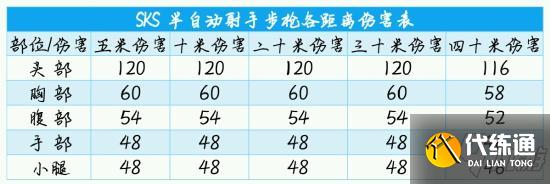 使命召唤手游CR56配件推荐 CR56大神配件