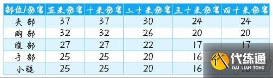 使命召唤手游CR56配件推荐 CR56大神配件