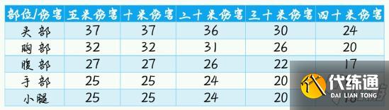 使命召唤手游CR56配件推荐 CR56大神配件