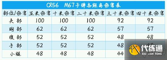 使命召唤手游CR56配件推荐 CR56大神配件