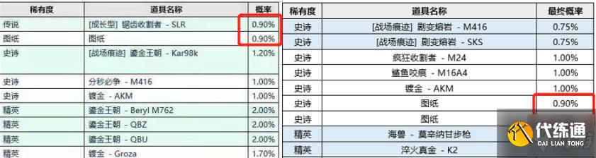 绝地求生SLR可升级皮肤抽取建议 SLR可升级皮肤值得抽吗