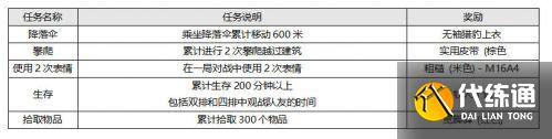 绝地求生最新免费试玩活动参加方法