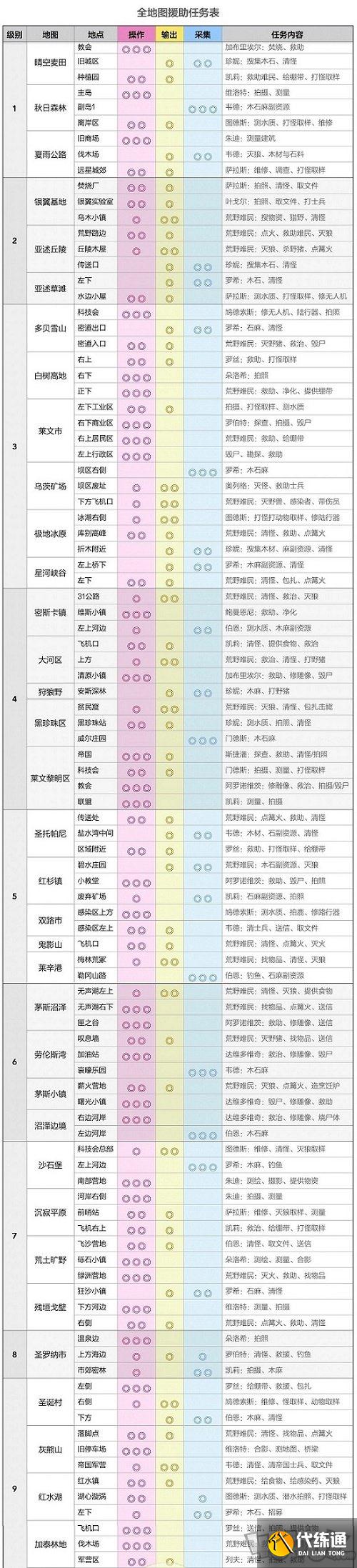 明日之后援助任务在哪里 全地图援助任务内容一览