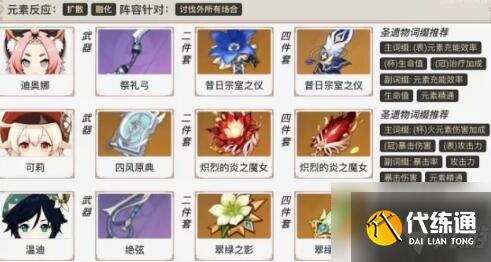原神迪奥娜阵容怎么搭配 8月迪奥娜阵容搭配方案